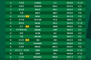 星空体育app下载-国安大名单公布：35名球员，张稀哲任队长，5门将不见郑图罗